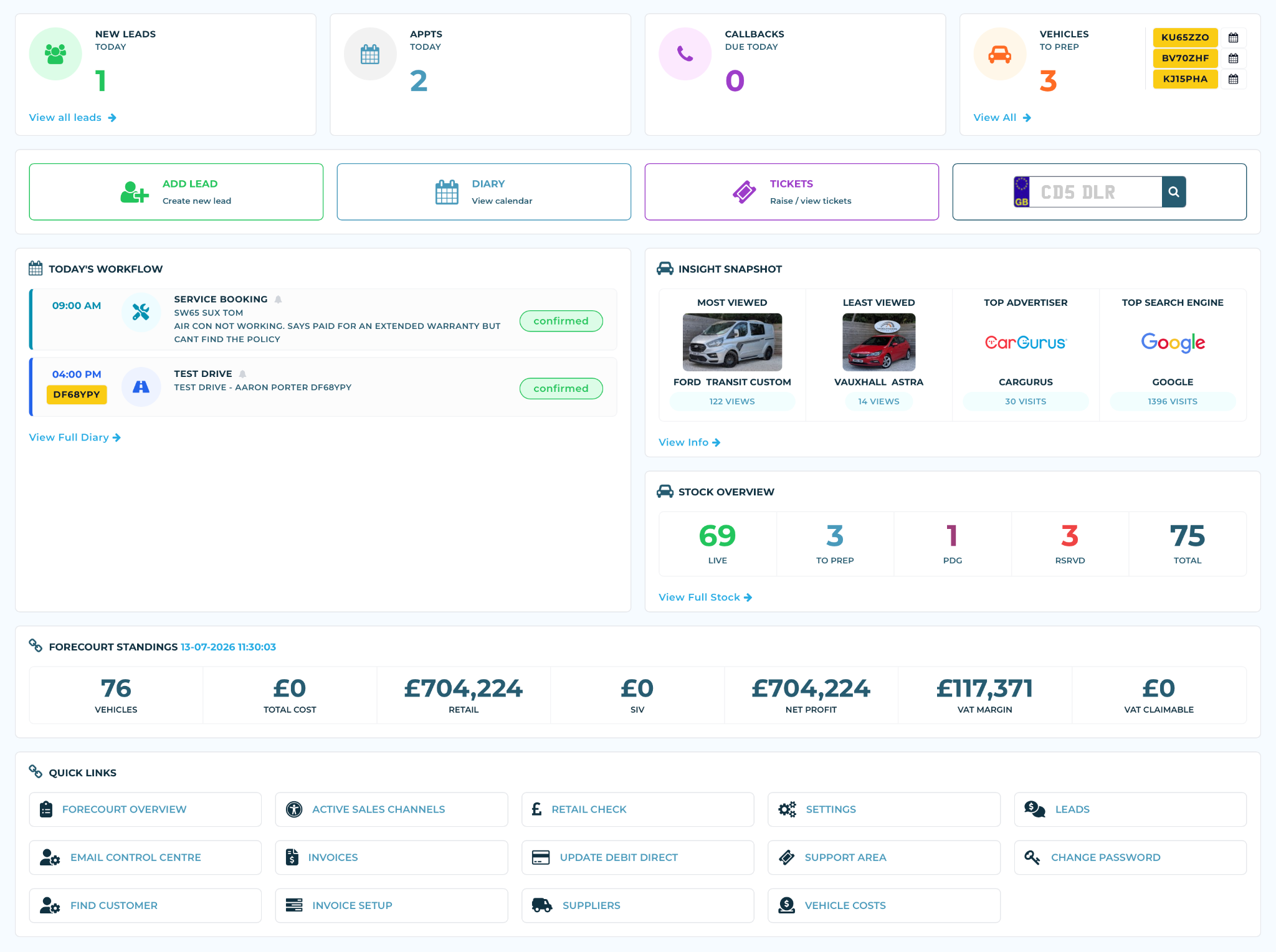 Car Dealer 5 dashboard